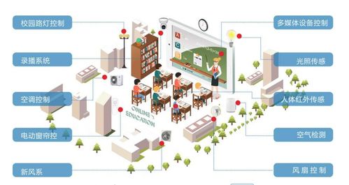 智慧校園物聯(lián)網(wǎng)APP系統(tǒng)開發(fā) 以技術(shù)創(chuàng)新驅(qū)動(dòng)校園智慧化建設(shè)