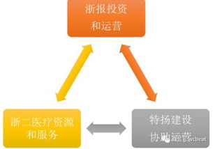 浙二好醫生 技術架構如何賦能1400名醫生成為數十家醫院的共享資源