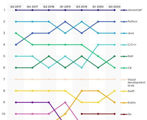 JavaScript與Python 雙星閃耀，各領風騷
